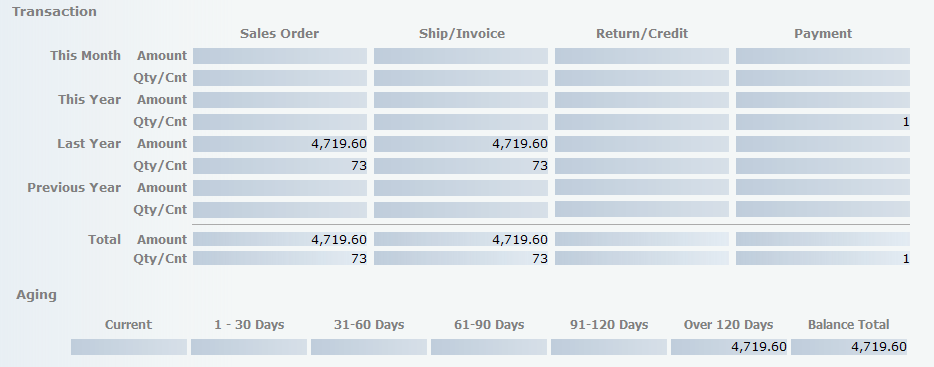 screenshot of FashionFlow Apparel ERP